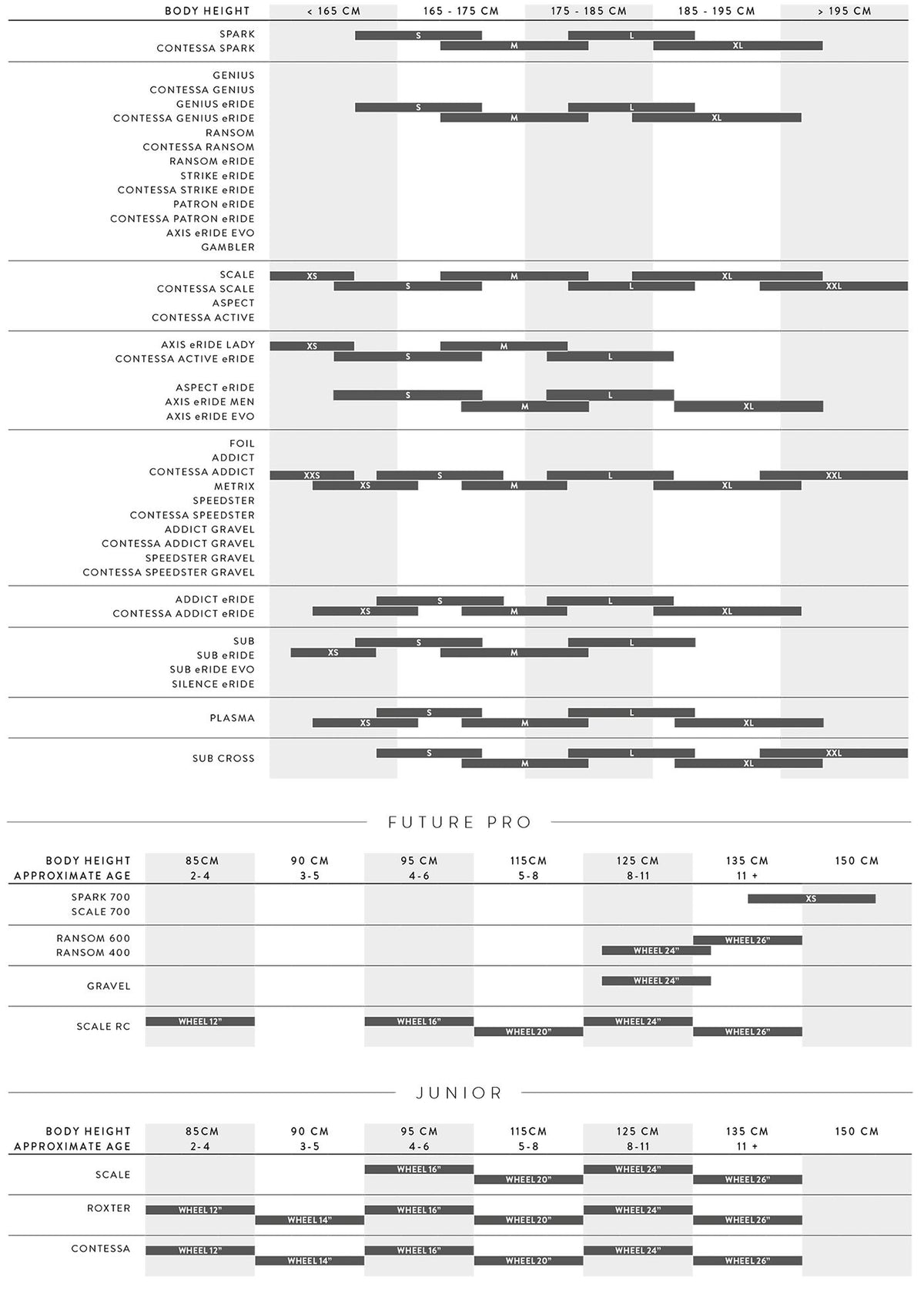 Bicicletas Eléctricas eUrbanas Scott Axis 30 Wave 2025 Raspberry Red #3