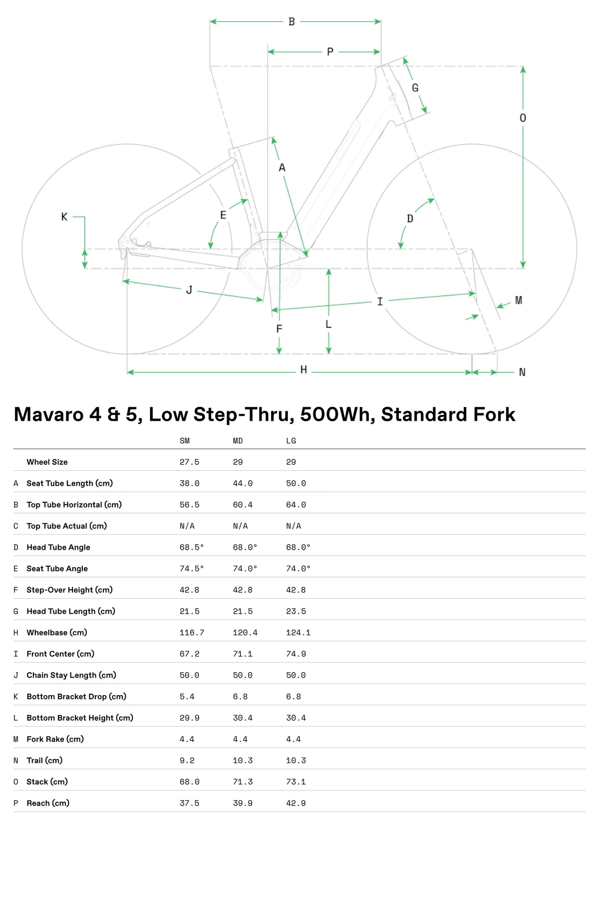 Mavaro Neo 4 Low Step-Thru Cannondale 2025 Noir